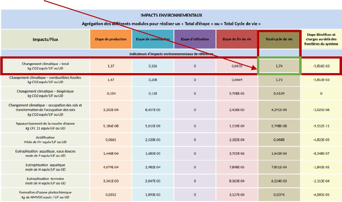 Impacts environnementaux