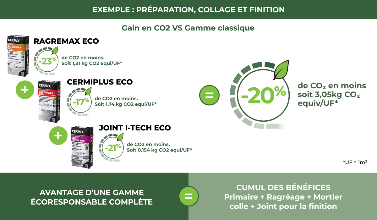 infographie-ecoresponsable Exemple : préparation, collage et finition