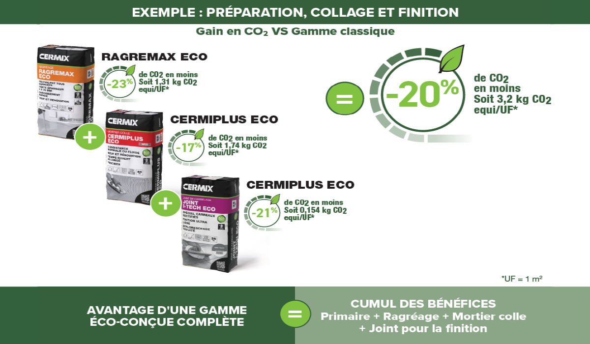 Exemple : préparation, collage et finition